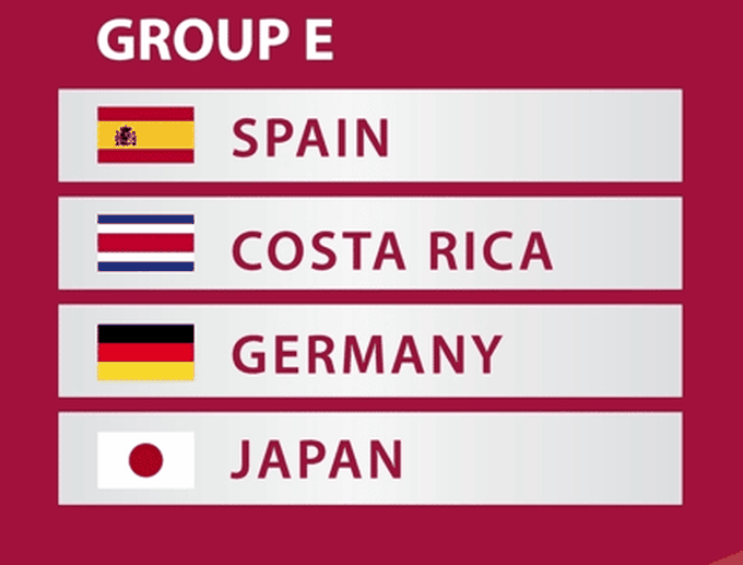Danh sách chính thức 32 đội bóng tham dự World Cup 2022 - 5